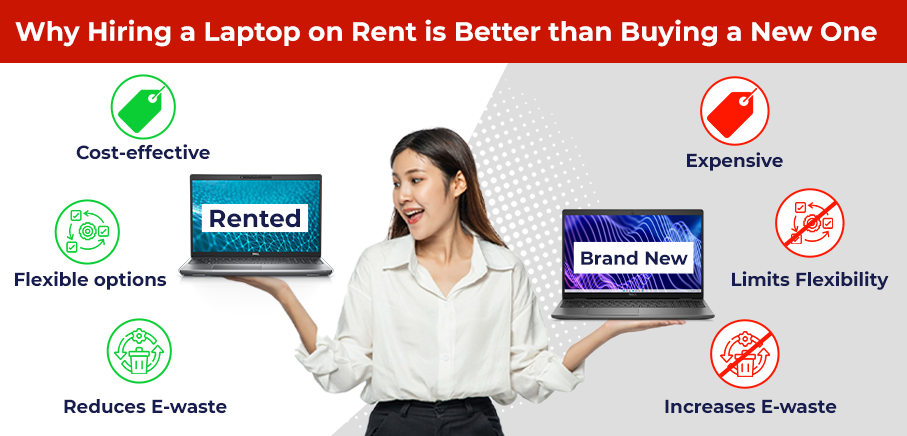 Why Hiring a Laptop on Rent is Better than Buying A New One